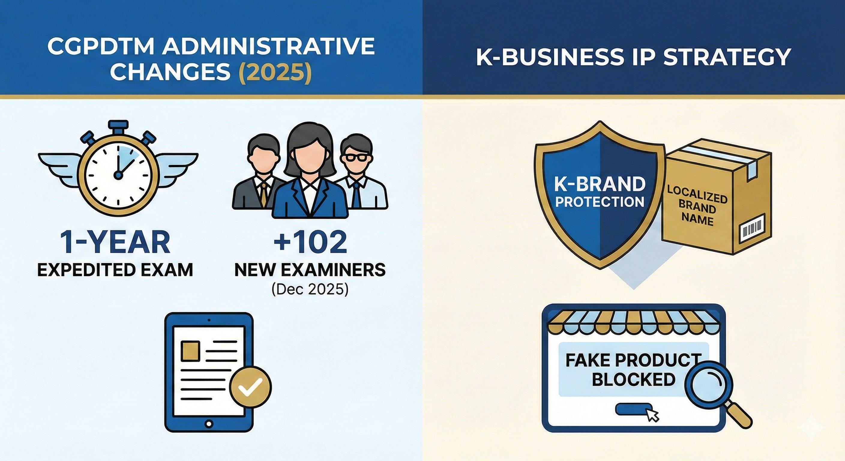 2025년 인도 특허청(CGPDTM)의 심사 인력 확충 및 행정 변화와 이에 따른 한국 기업의 지식재산권 보호 전략 인포그래픽