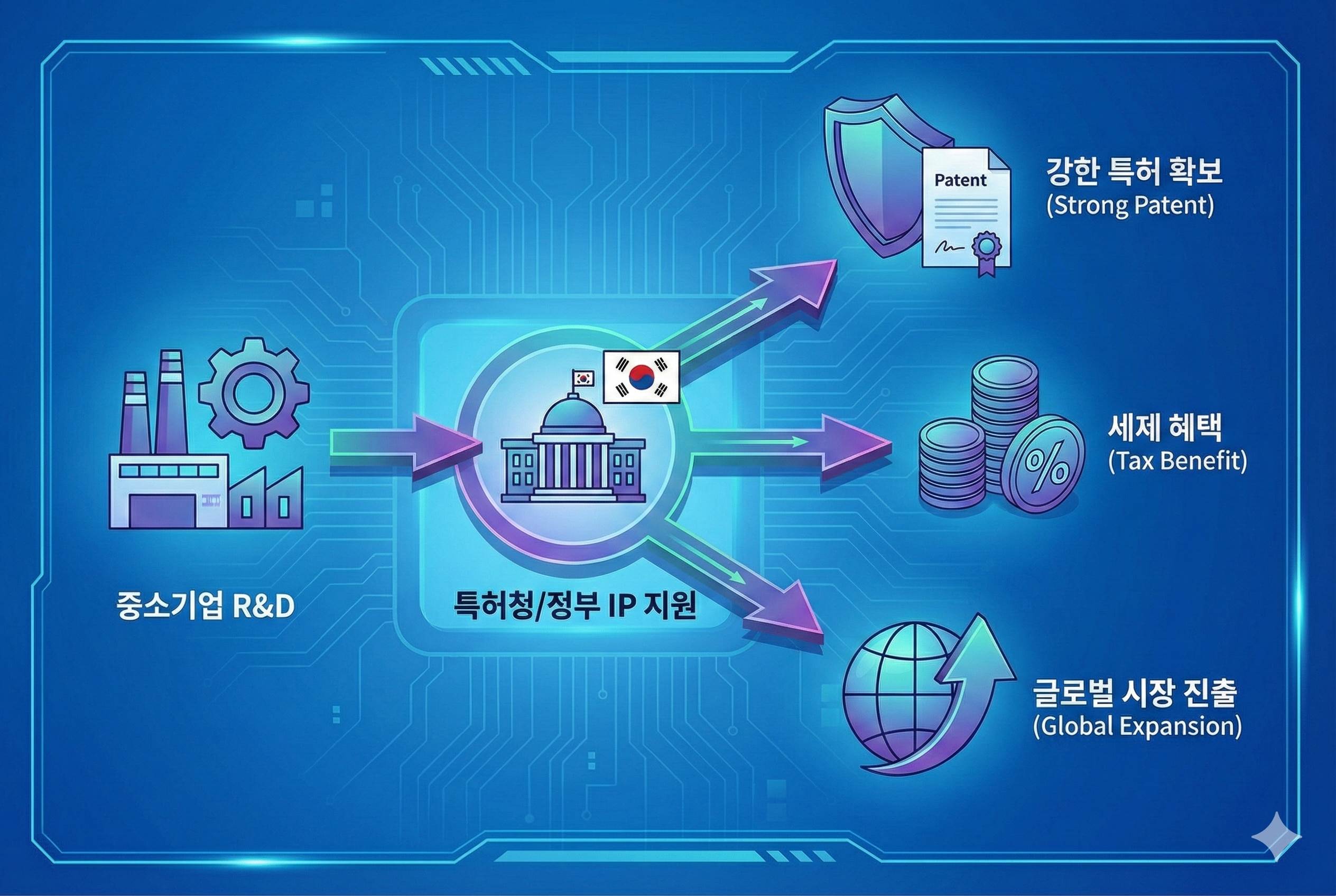 2026년 글로벌 반도체 정책 변화에 따른 대한민국 소부장 기업의 기회와 대응 프로세스